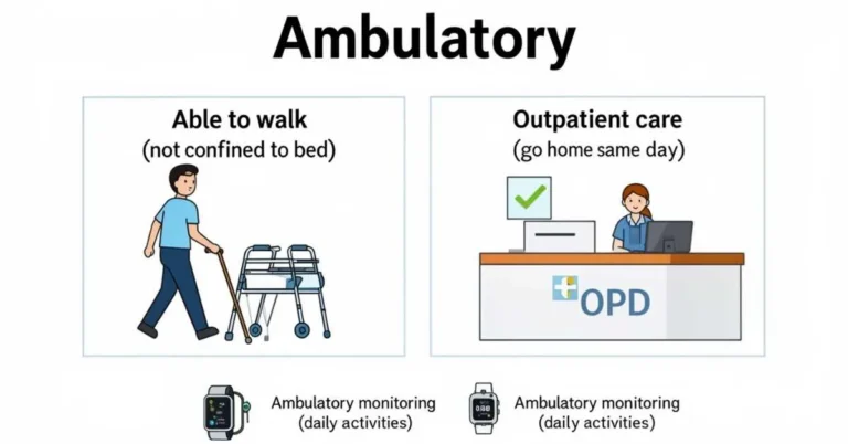 Ambulatory meaning infographic showing walking ability and outpatient care
