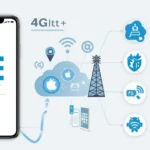 Smartphone showing LTE symbol with 4G, LTE+, VoLTE diagram and connectivity icons