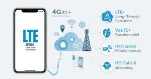 Smartphone showing LTE symbol with 4G, LTE+, VoLTE diagram and connectivity icons