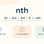 Visual guide explaining nth meaning in English, math, and texting.