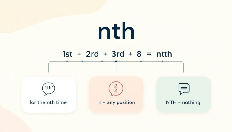 Visual guide explaining nth meaning in English, math, and texting.