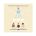 All-knowing narrator viewing several characters’ thoughts