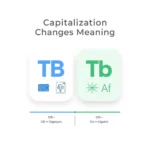 Graphic explaining how TB and Tb can have different meanings based on capitalization.