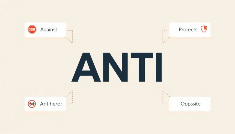 Visual guide showing five meanings of anti: against, prevents, protects, counteracts, and opposite.