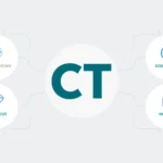 CT meanings by context including medical, address, time, legal, jewelry, and packaging.