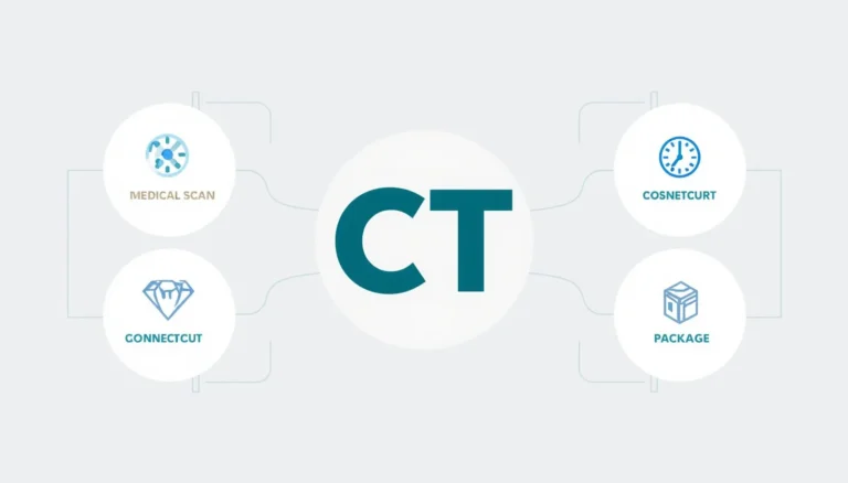 CT meanings by context including medical, address, time, legal, jewelry, and packaging.