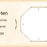 Decagon diagram showing dec means ten