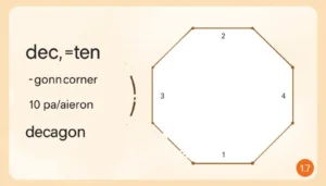 Decagon diagram showing dec means ten