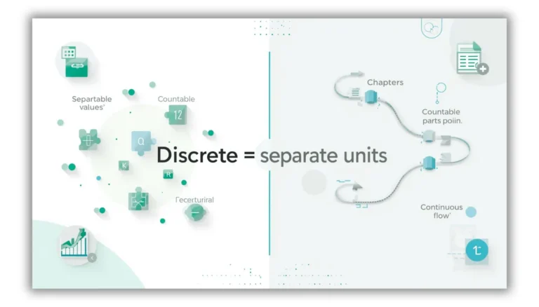 Discrete meaning shown as separate units compared with a continuous line