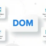 DOM meaning explained by coding, texting, real estate, and language context