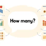 How many meaning in math with counting and word problem examples