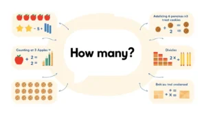 How many meaning in math with counting and word problem examples