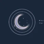 Moon sign meaning shown in a zodiac birth chart