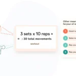 Visual guide explaining reps, sets, and common meanings of rep in fitness and everyday use.