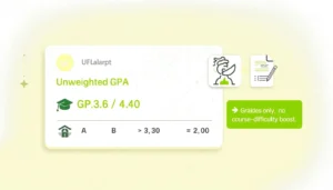 Unweighted GPA 4.0 scale explained with transcript graphic.
